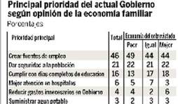Honduras: Partido Nacional va 12 puntos arriba del Liberal