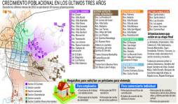 Clases media y baja de Honduras no pueden adquirir una casa