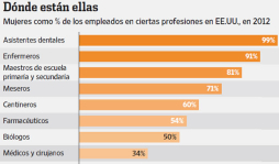 Cuánto pesan las mujeres en la economía