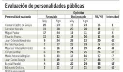 Honduras: hay más corrupción en este Gobierno que en anteriores