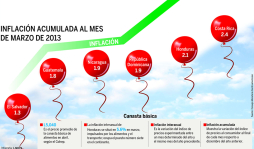 Gobierno de Honduras está generando especulación con el 12%