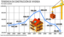 De un millón es el déficit de vivienda popular en el país