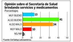 Alcaldes Zúniga y Álvarez reciben opiniones positivas