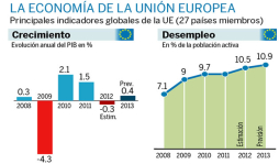 Europa afila tijeras para aprobar su presupuesto