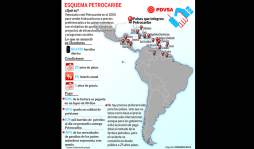 Venezuela: Petrocaribe cambia las reglas del juego a países amigos