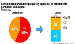Gestión del presidente Lobo, la peor evaluada según Cid-Gallup
