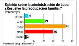 Alcaldes Zúniga y Álvarez reciben opiniones positivas