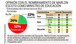 El 54% cree que incendio en penal no fue accidental