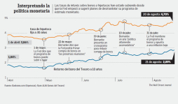 La cautela de la Fed mantiene la confusión en los mercados