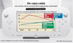 Con la Wii U, Nintendo pone a prueba su plan de juego
