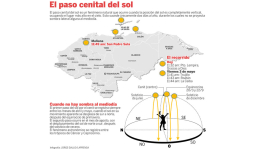 Temperatura será hasta de 39 grados en San Pedro Sula