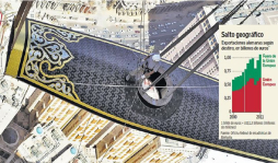 Breves de economía mundial