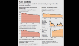 EUA se vuelve más reacio al riesgo y menos emprendedor