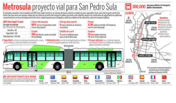 Metrosula, una opción para los usuarios del transporte público