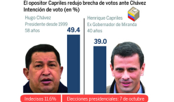 Indecisos, clave para elección presidencial