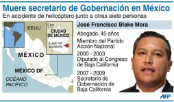 Calderón cancela participación en cumbres por muerte de mininstro