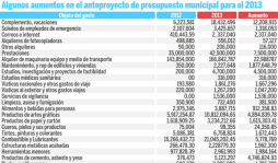 Escandalosas alzas en viáticos e Internet quiere la alcaldía de San Pedro Sula
