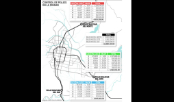 L8 millones se pierden al mes en los peajes de San Pedro Sula