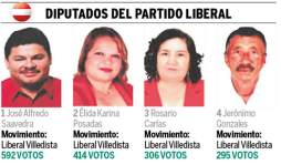 Tendencias de diputados en Valle