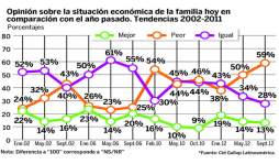 Nueve de cada 10 hondureños dicen que delincuencia sigue en alza