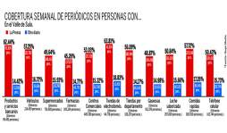 LA PRENSA, el medio más efectivo de Honduras