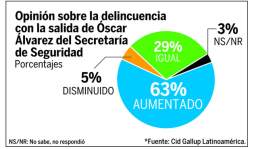 Alcaldes Zúniga y Álvarez reciben opiniones positivas