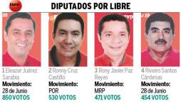 Tendencias de diputados en Valle