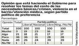 En el norte de Honduras ven con optimismo el futuro en 2013