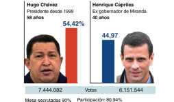 Hugo Chávez felicita a oposición y reivindica victoria perfecta