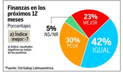 Alcaldes Zúniga y Álvarez reciben opiniones positivas