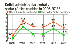 Alto déficit fiscal y deuda heredará el futuro Gobierno de Honduras