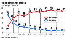 Desempleo y violencia, los azotes de los hondureños
