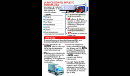 Nuevo impuesto en Nicaragua afectaría relación comercial