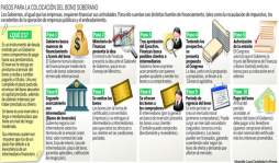 Bono hondureño pagará tasa más alta de Centroamérica