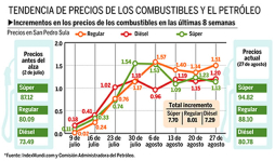 Alcaldías de Honduras deben L6,685.9 millones