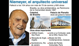 Óscar Niemeyer, revolucionario y padre de la arquitectura moderna