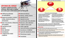 El dengue está afectando el corazón y hasta el cerebro