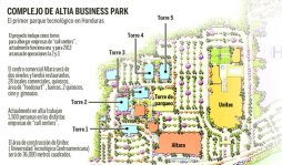 Inicia construcción de ciudad inteligente en San Pedro Sula
