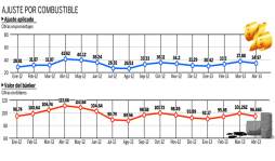 Fracasa renegociación con las empresas térmicas en Honduras