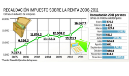 Empresarios piden negociar una reforma fiscal viable