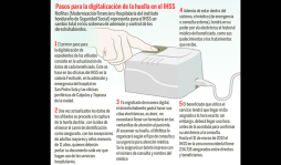 Hasta 1,000 citas electrónicas se emiten en el Seguro Social