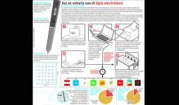 Partidos todavía no definen cómo se votará