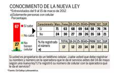 Honduras: El 69% cree que legalizar drogas elevará violencia