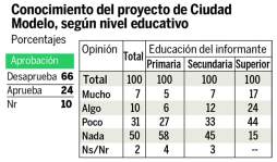Nueve de cada 10 hondureños dicen que delincuencia sigue en alza