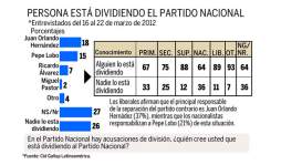 El 62% dice que Obispo Santos es más útil en iglesia que en política
