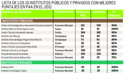 Técnico Alemán, el mejor colegio público de Cortés