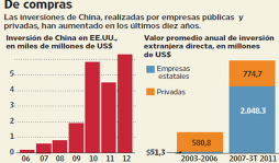 ¿Cómo abordar la inversión china en el mundo?