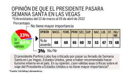 El 69% cree que Juan Orlando usa cadenas para promoverse