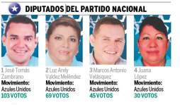 Tendencias de diputados en Valle