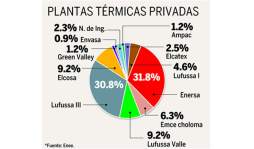 Maquiladores advirtieron del grave problema a Enee